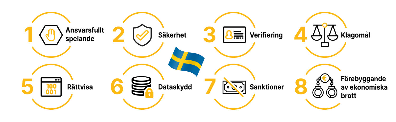 Licensiering och regler för de bästa casinosajterna